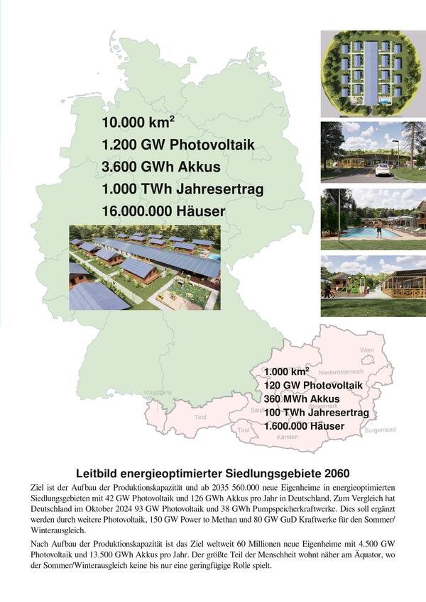 Leitbild energieoptimierter Siedlungsgebiete 2060
Aufbau der Produktionskapazität für 560.000 neue Eigenheime in energieoptimierten Siedlungs­gebieten mit 42 GW Photovoltaik und 126 GWh Akkus pro Jahr in Deutschland.
Bild 1