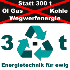 Das 3 statt 300 Tonnen Prinzip
Der pro Kopf / Lebenszeit Verbrauch an fossiler Energie in Österreich und Deutschland ist 300 Tonnen. Diese müssen durch etwa 3 Tonnen dauerhafte Energietechnik ersetzt werden.